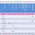 Комплексная антивозрастная программа омоложения изнутри