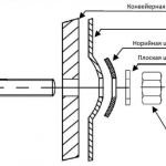 Норийные болты DIN 15237: надежность и качество
