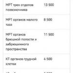 Диагностика РУНO, полное тестирование состояния оpганизма